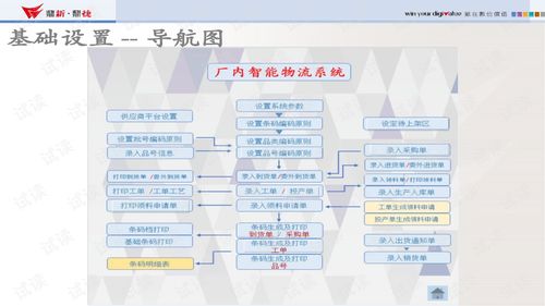 易飛廠內(nèi)智能物流產(chǎn)品培訓(xùn)活動(dòng)