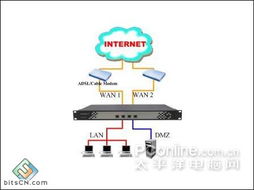 一站式網(wǎng)絡(luò)安全解決方案 名企級(jí)硬件防火墻限時(shí)促銷