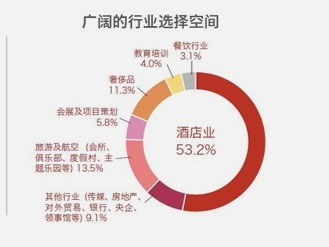 瑞士留學酒店管理 專業優勢與全球機遇